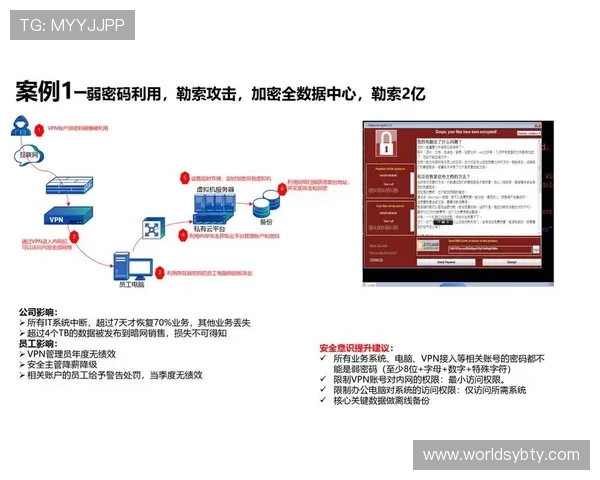 亚博体育网站登录安全措施全面解析,保障用户账户信息安全